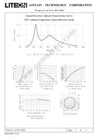 LTW-673DT Datasheet Page 5