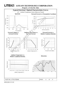 LTW-87HD4B Datasheet Page 4