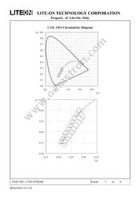 LTW-87HD4B Datasheet Page 7