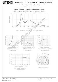 LTW-C192TL2 Datasheet Page 4