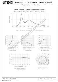 LTW-C192TS5 Datasheet Page 4