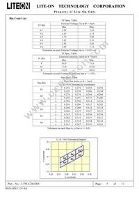 LTW-C281DS5 Datasheet Page 6