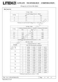 LTW-E670DS-STD Datasheet Page 4