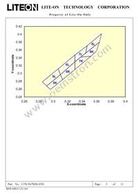 LTW-E670DS-STD Datasheet Page 5