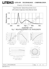 LTW-E670DS-STD Datasheet Page 6