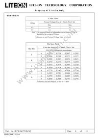 LTW-G673VS-CM Datasheet Page 4