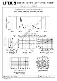 LTW-G673VS-CM Datasheet Page 6