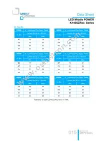 LTW-K140SZR65 Datasheet Page 15