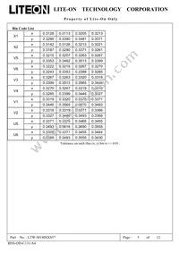 LTW-M140SXS57 Datasheet Page 5