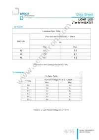 LTW-M140SXT57 Datasheet Page 9