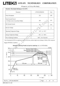 LTW-M140SZS30 Datasheet Page 2