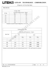 LTW-M140SZS30 Datasheet Page 4