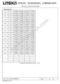 LTW-M140SZS30 Datasheet Page 5