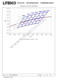 LTW-M140SZS30 Datasheet Page 6