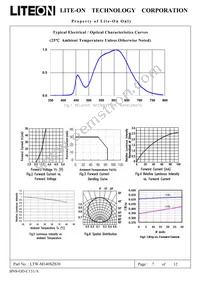 LTW-M140SZS30 Datasheet Page 7