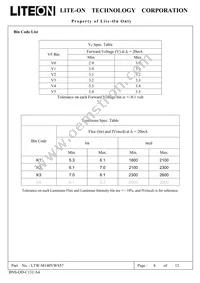 LTW-M140VWS57 Datasheet Page 5