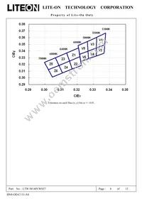 LTW-M140VWS57 Datasheet Page 7