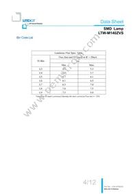 LTW-M140ZVS Datasheet Page 5
