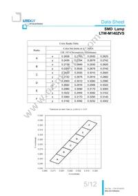 LTW-M140ZVS Datasheet Page 6