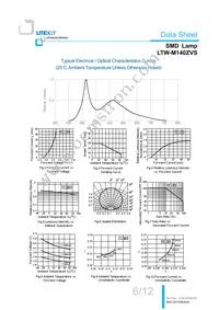 LTW-M140ZVS Datasheet Page 7