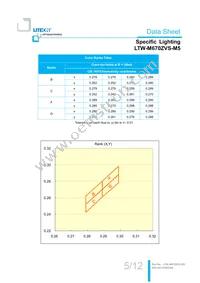 LTW-M670ZVS-M5 Datasheet Page 6