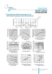 LTW-M670ZVS-M5 Datasheet Page 7