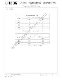 LTW-Z5630SZL27 Datasheet Page 5