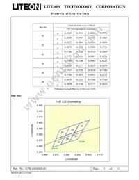 LTW-Z5630SZL40 Datasheet Page 6