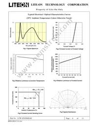 LTW-Z5630SZL40 Datasheet Page 7