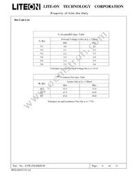 LTW-Z5630SZL50 Datasheet Page 5