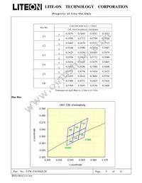 LTW-Z5630SZL50 Datasheet Page 6