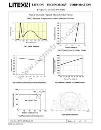 LTW-Z5630SZL50 Datasheet Page 7