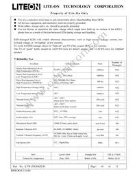 LTW-Z5630SZL50 Datasheet Page 11