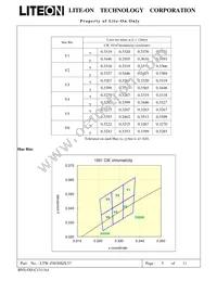 LTW-Z5630SZL57 Datasheet Page 6