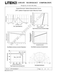 LTW-Z5630SZL57 Datasheet Page 7