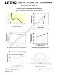 LTW-Z5630SZL65 Datasheet Page 7