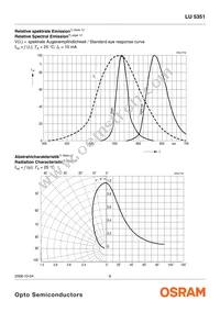 LU 5351-JM-1-0+JM-1-0-10-BULK Datasheet Page 6