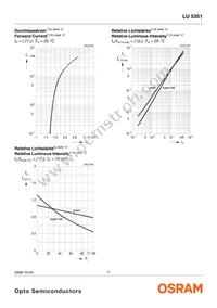 LU 5351-JM-1-0+JM-1-0-10-BULK Datasheet Page 7