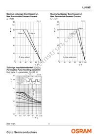 LU 5351-JM-1-0+JM-1-0-10-BULK Datasheet Page 8