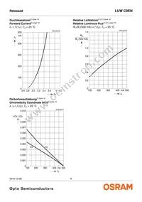 LUW C9EN-N4N6-EG-Z Datasheet Page 8