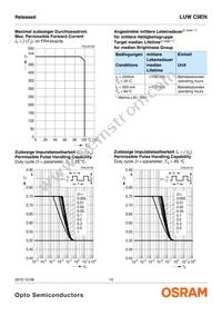 LUW C9EN-N4N6-EG-Z Datasheet Page 10