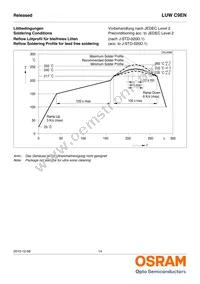 LUW C9EN-N4N6-EG-Z Datasheet Page 14