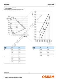 LUW C9EP-N4N6-EG-Z Datasheet Page 5