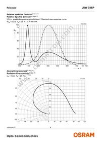 LUW C9EP-N4N6-EG-Z Datasheet Page 8