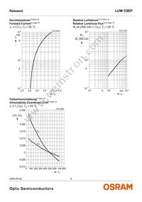 LUW C9EP-N4N6-EG-Z Datasheet Page 9