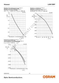 LUW C9EP-N4N6-EG-Z Datasheet Page 10