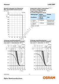 LUW C9EP-N4N6-EG-Z Datasheet Page 11