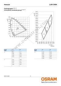 LUW C9SN-N4N6-EG-Z Datasheet Page 5