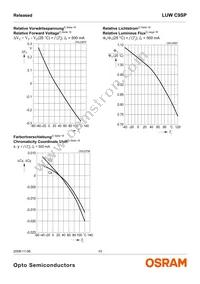 LUW C9SP-N4N6-EG-Z Datasheet Page 10