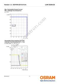 LUW CEUN.CE-8K6L-HN-1-350-R18-Z-AL Datasheet Page 11